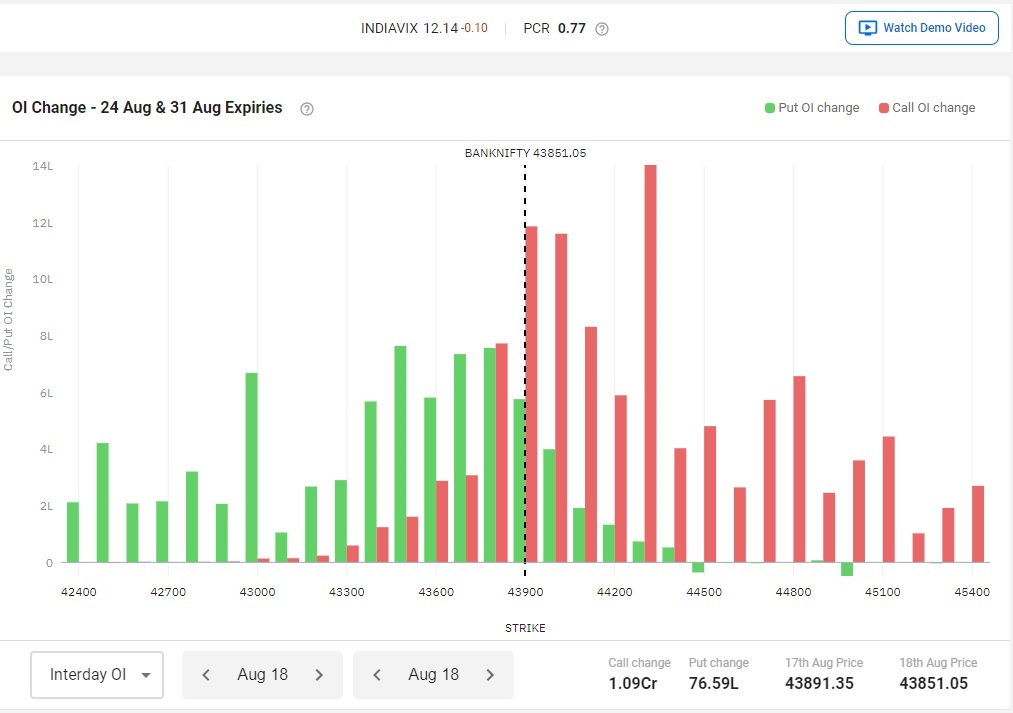 Will the market contract further