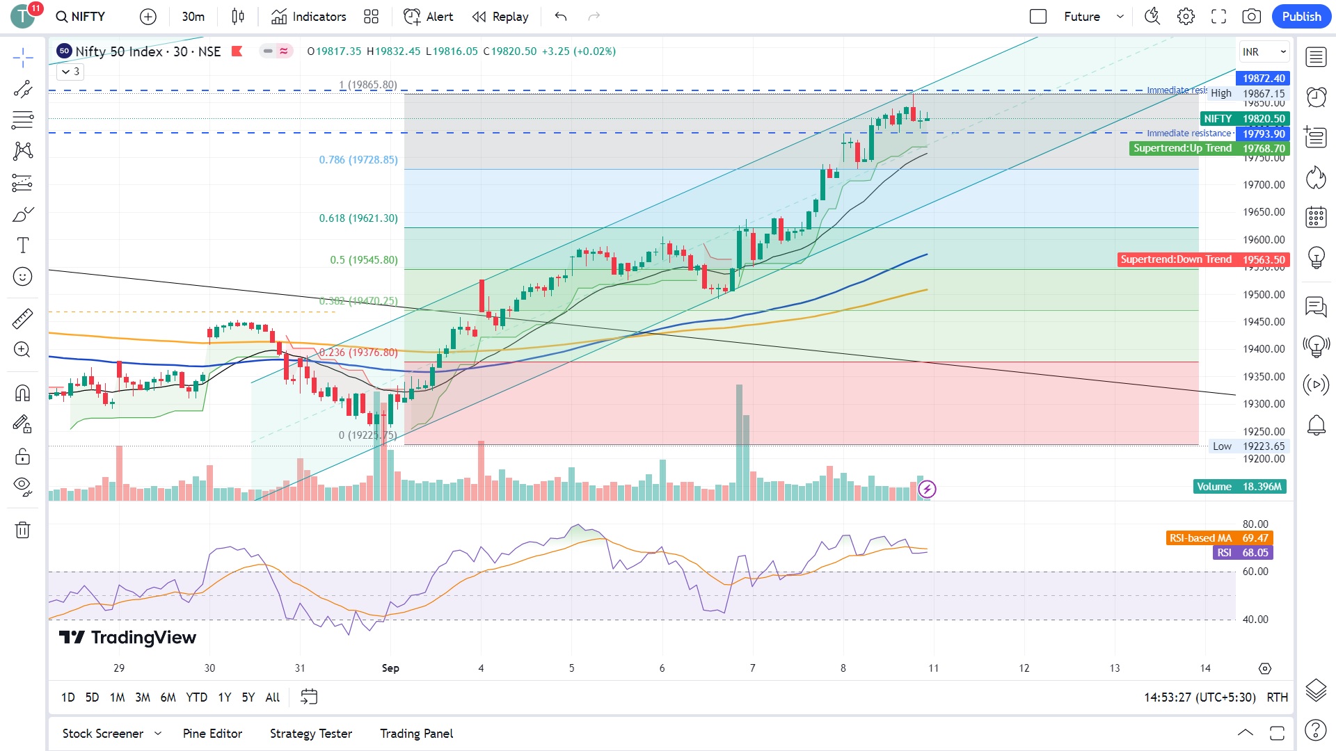 Will 20,000 be breached?