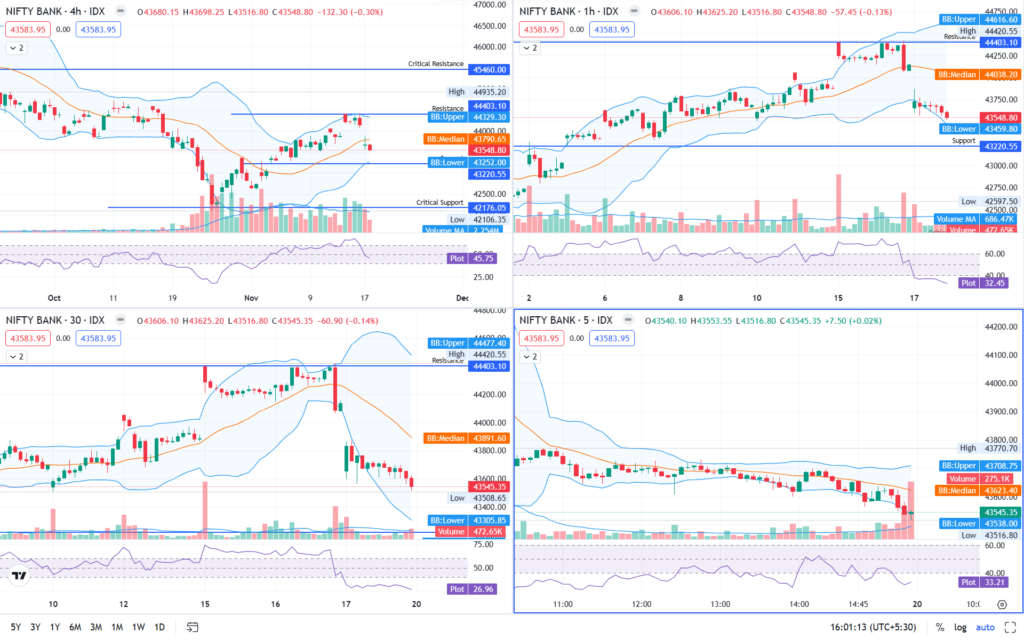 stock market