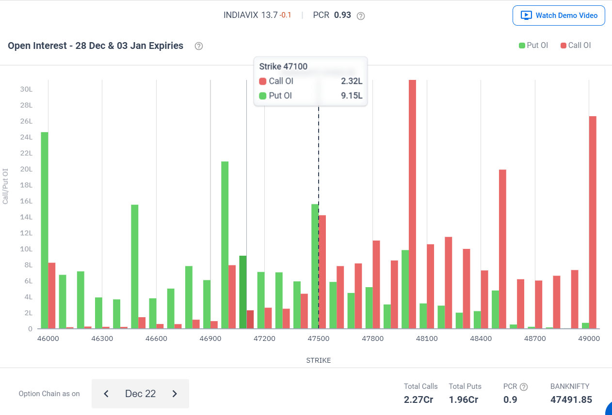 Profit Booking