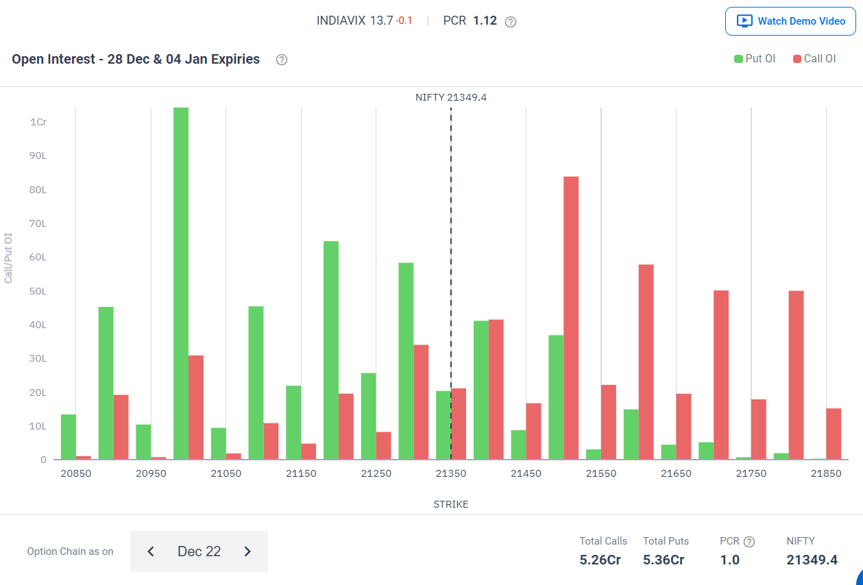 Profit Booking